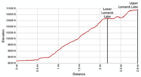 Lamarck Lakes Elevation Profile